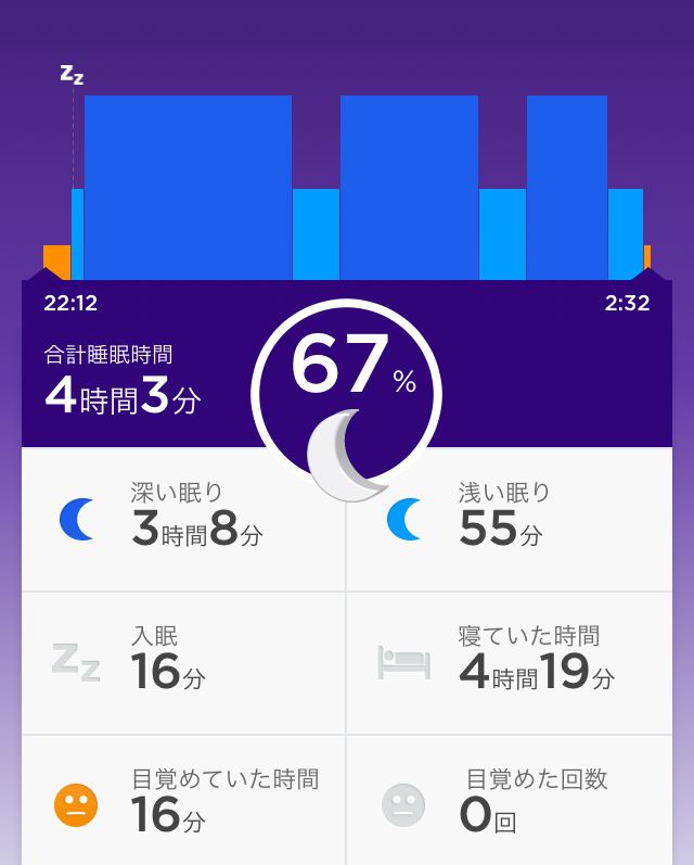 目覚めスッキリ 最高の夜明けランを堪能 させてくれた 白い粉効果に感激 餃子ランナーは電子機器の夢を見るか