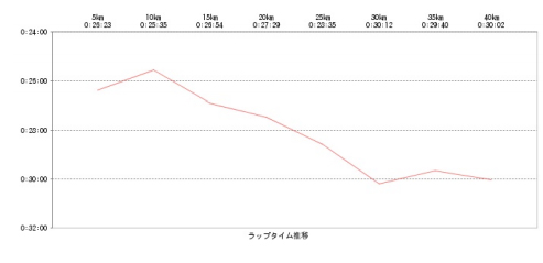 f:id:ICHIZO:20170908202241j:plain