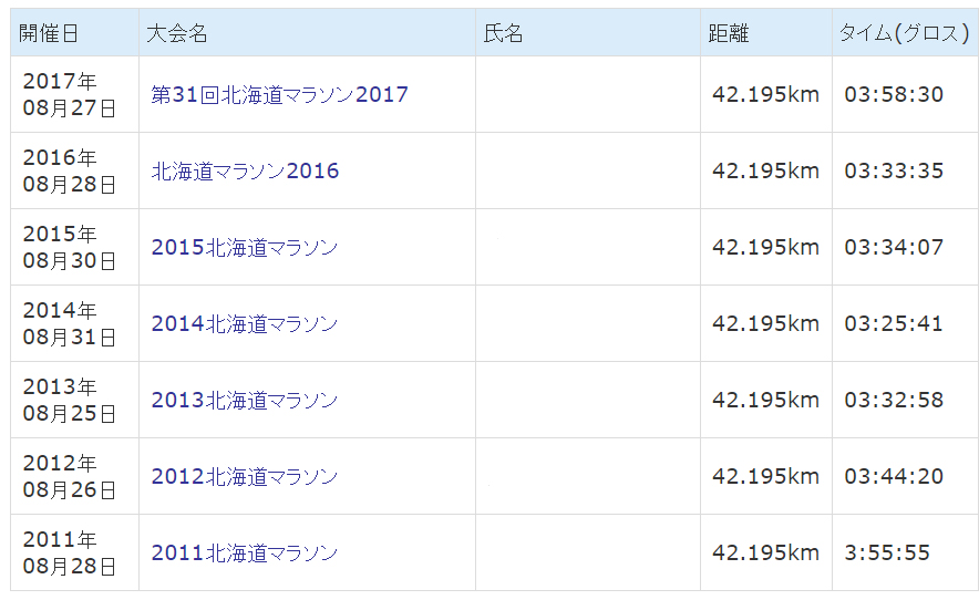 f:id:ICHIZO:20180305054218j:plain
