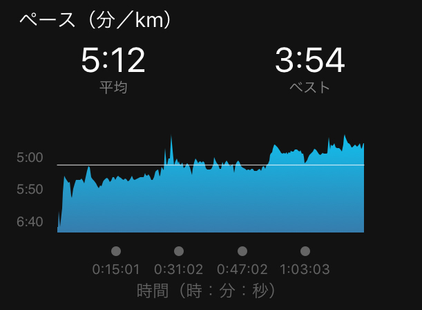 f:id:ICHIZO:20180625052649j:plain