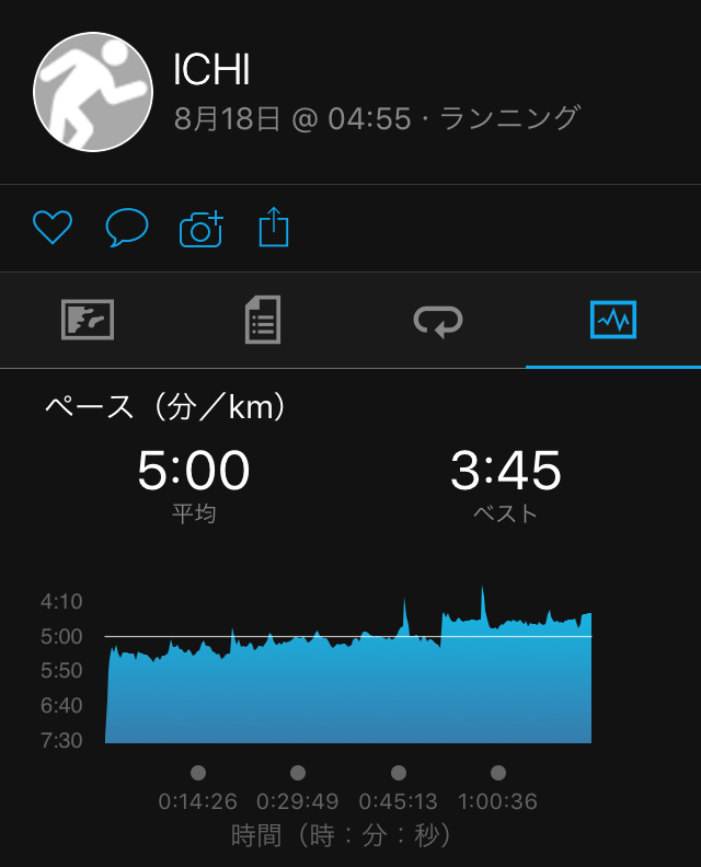 f:id:ICHIZO:20180818164447j:plain