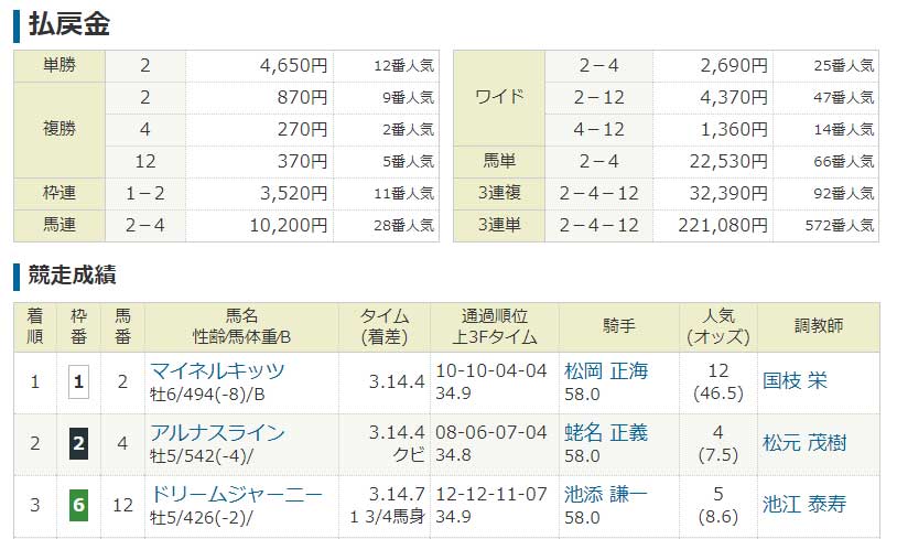 f:id:ICHIZO:20180823044957j:plain f:id:ICHIZO:20180823044957j:plain
