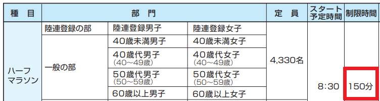 f:id:ICHIZO:20190127092028j:plain f:id:ICHIZO:20190127092028j:plain