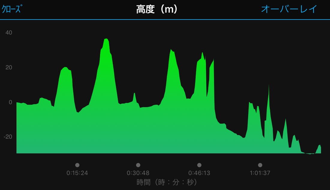 f:id:ICHIZO:20190410055148j:plain