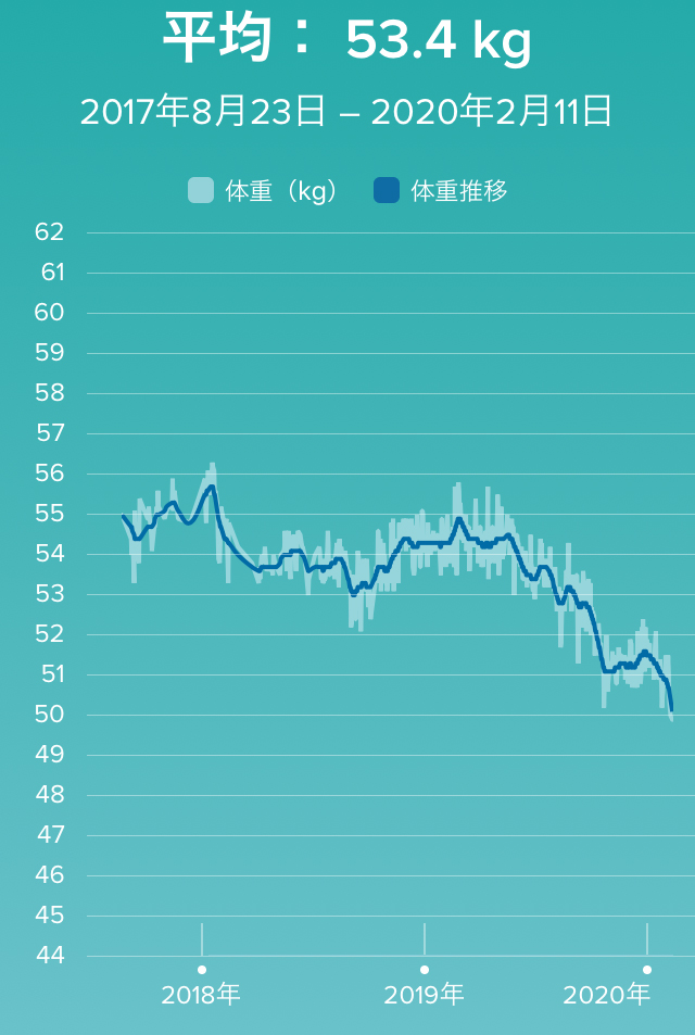 f:id:ICHIZO:20200211203138j:plain