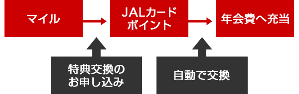 f:id:ICHIZO:20200824022057p:plain f:id:ICHIZO:20200824022057p:plain