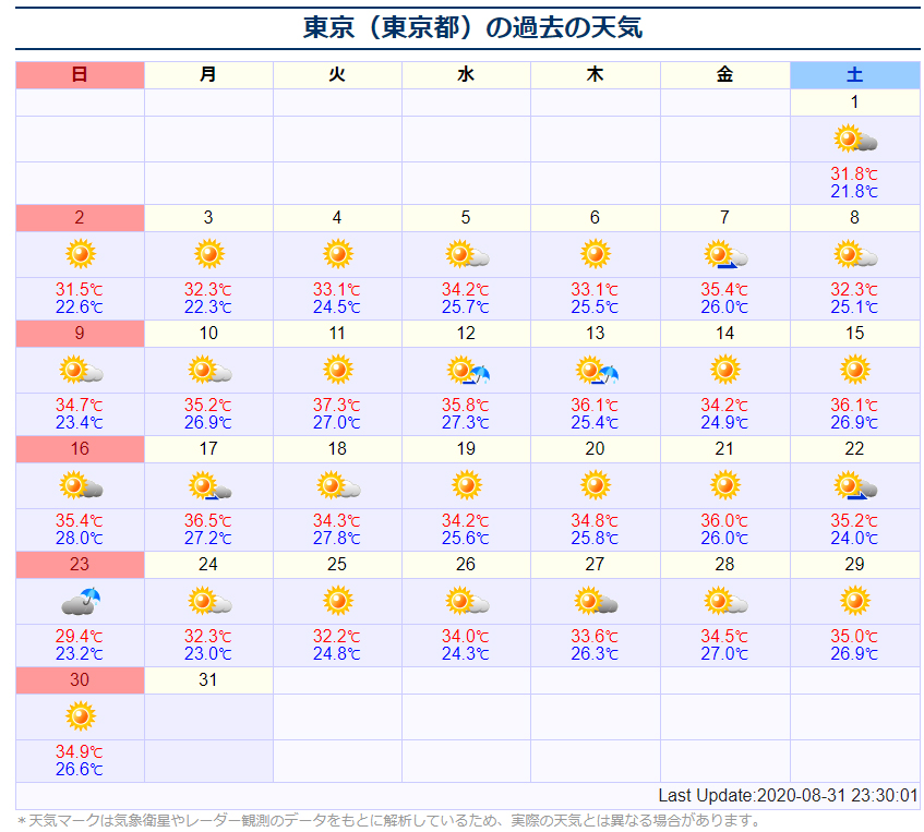 f:id:ICHIZO:20200901033455j:plain f:id:ICHIZO:20200901033455j:plain