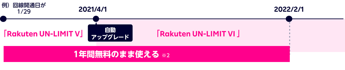 f:id:ICHIZO:20210131064113p:plain