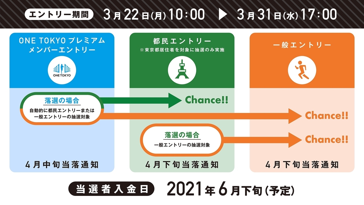 f:id:ICHIZO:20210312180727j:plain