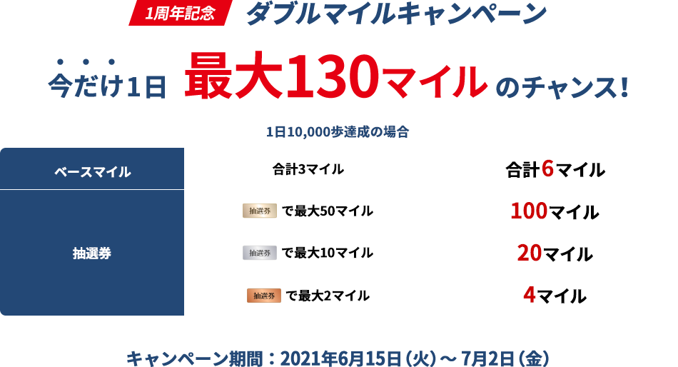 f:id:ICHIZO:20210617000529p:plain