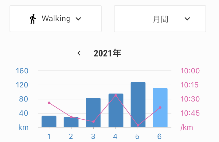f:id:ICHIZO:20210630211334p:plain