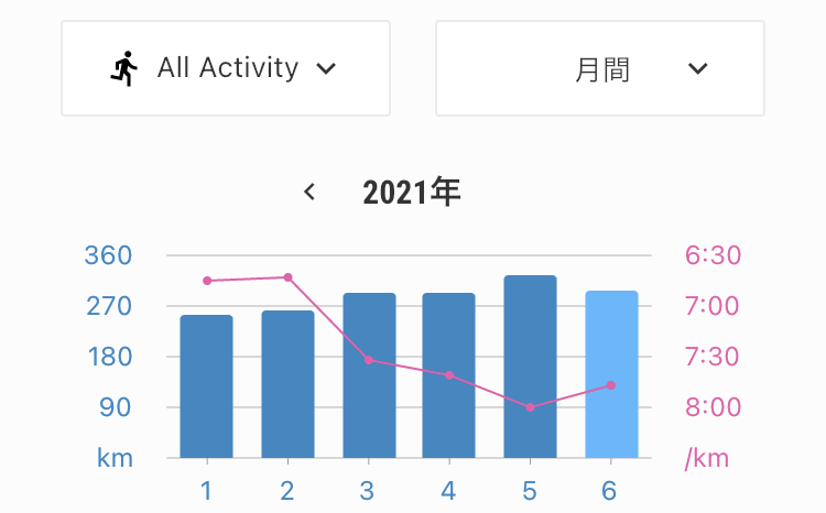 f:id:ICHIZO:20210630211544p:plain