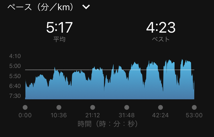 f:id:ICHIZO:20210803213357p:plain