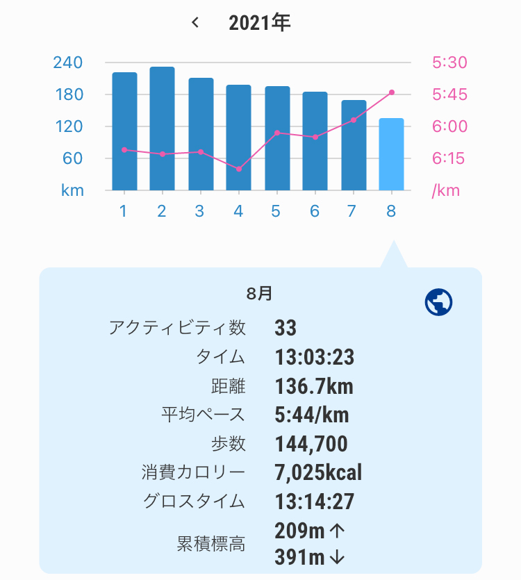 f:id:ICHIZO:20210902043437j:plain