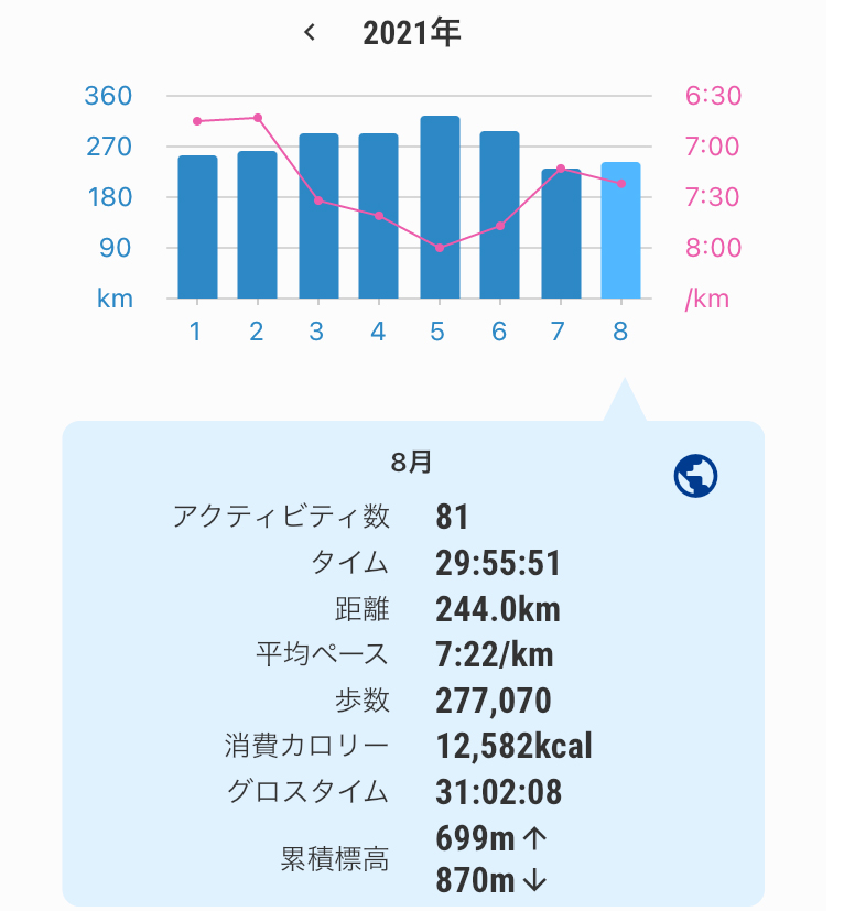 f:id:ICHIZO:20210902043810j:plain