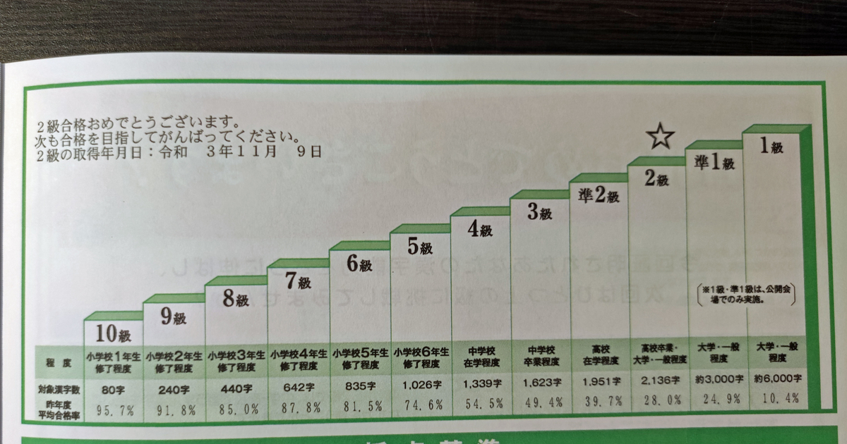 f:id:ICHIZO:20211124204700j:plain