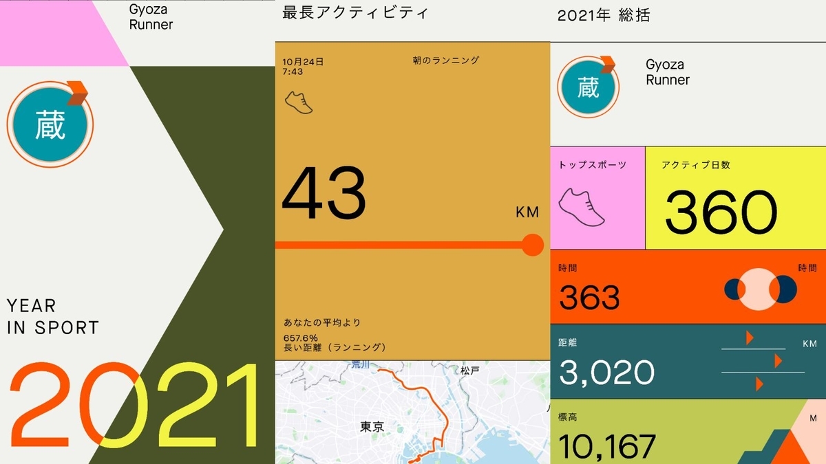 f:id:ICHIZO:20220113032909j:plain