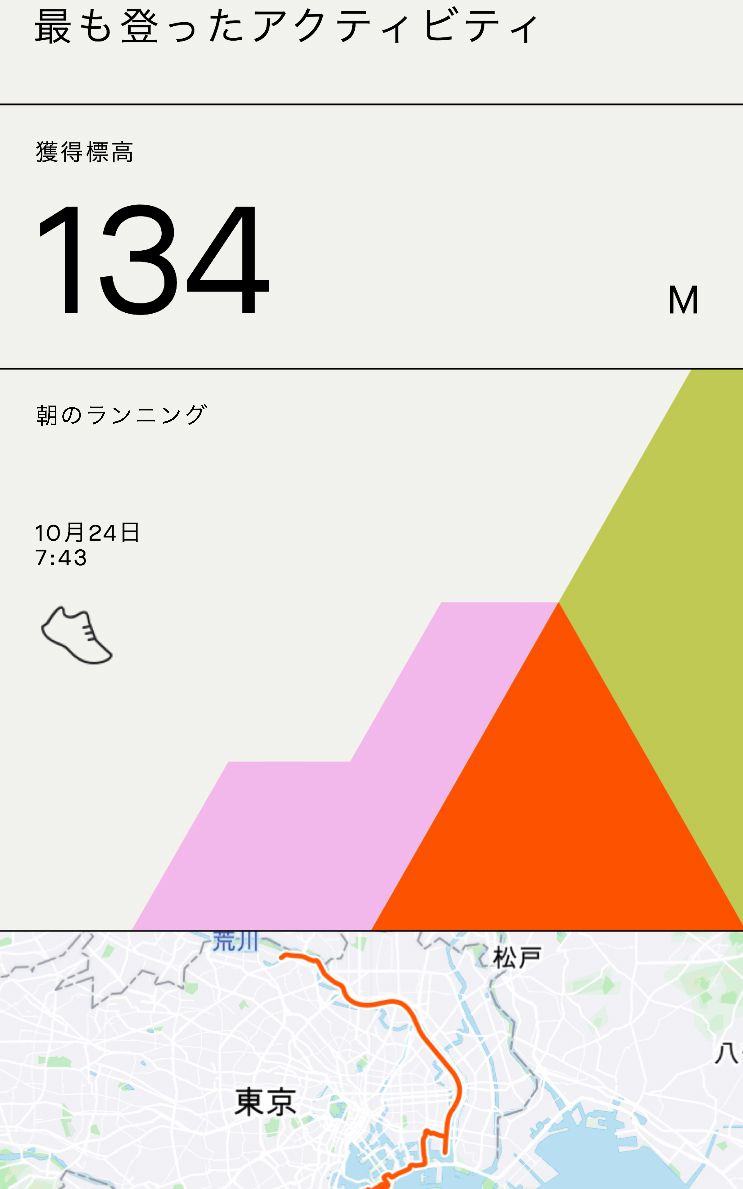 f:id:ICHIZO:20220113041730j:plain