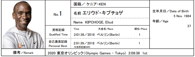f:id:ICHIZO:20220219050047j:plain