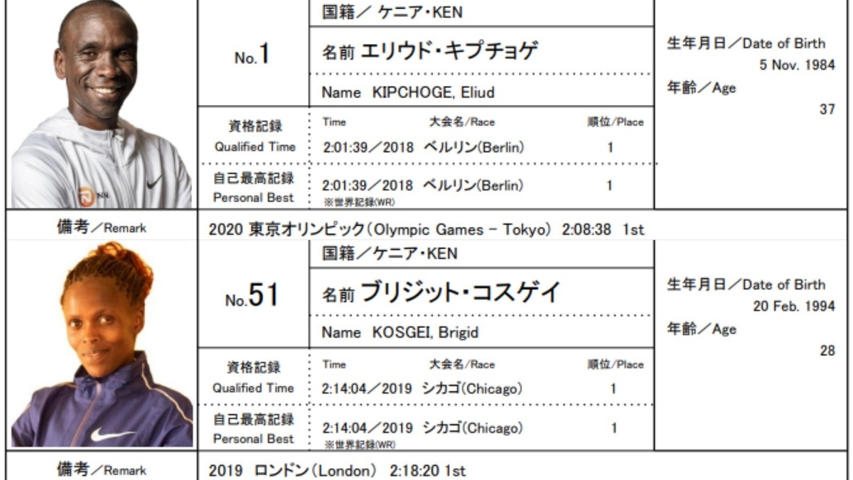 f:id:ICHIZO:20220219053345j:plain