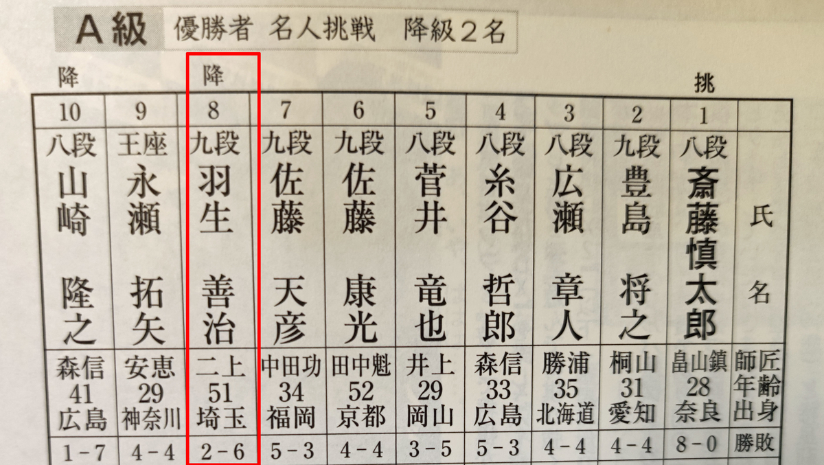 f:id:ICHIZO:20220304062310j:plain