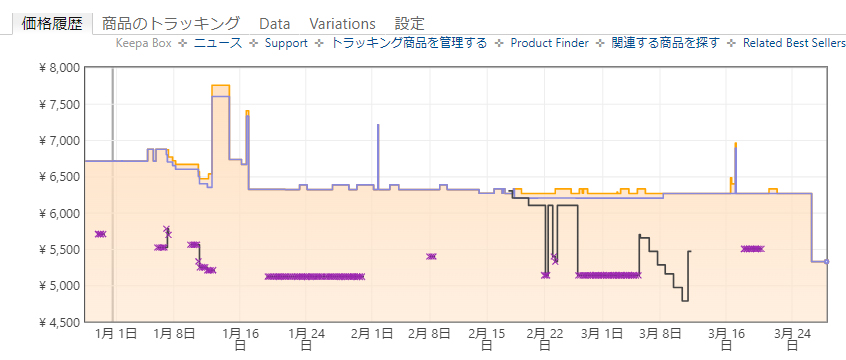f:id:ICHIZO:20220328045030j:plain