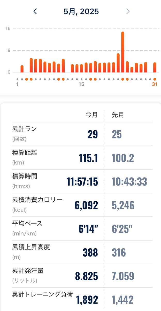 Hearing Marathon 2005年5月〜2006年4月 12ヶ月分 第36回高知・本山汗見川清流マラソン大会 - SPORTS PORTAL KOCHI