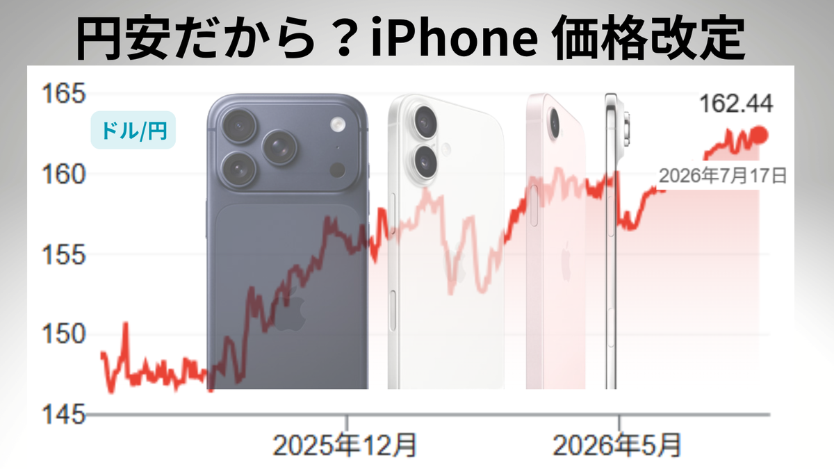 Apple公式ストアでiPhoneが8,000〜25,000円値上げ。円安の影響か