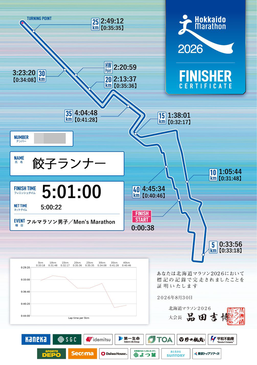 北海道マラソン 結果 一般