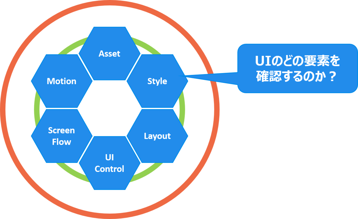 アプリケーション開発のためのUIコントロールガイド - UIのどの要素を確認するのか