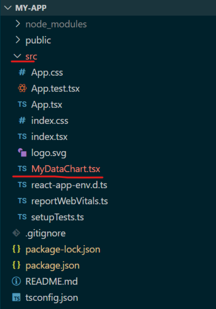 src フォルダ直下に MyDataChart.tsx を作成