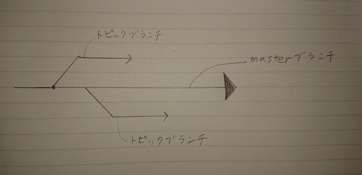 f:id:IH-program:20200728204611j:plain f:id:IH-program:20200728204611j:plain