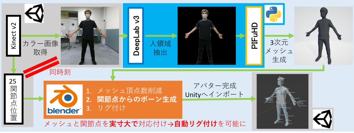 f:id:IKEP:20211227200343p:plain