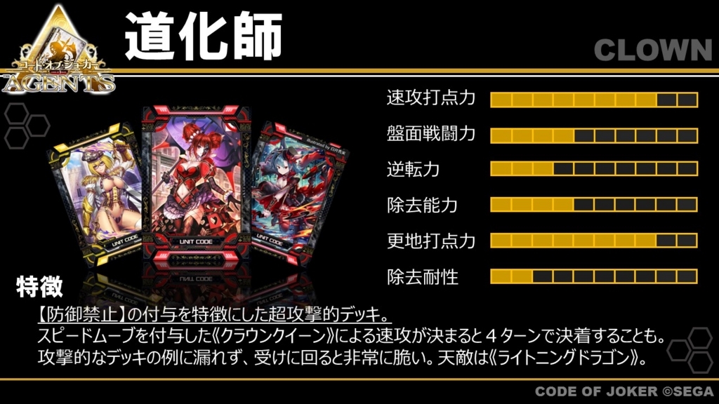 Coj 勝てる種族デッキのつくりかた Ikeのカードゲーム雑記 Coj 勝てる種族デッキのつくりかた Ikeのカードゲーム雑記