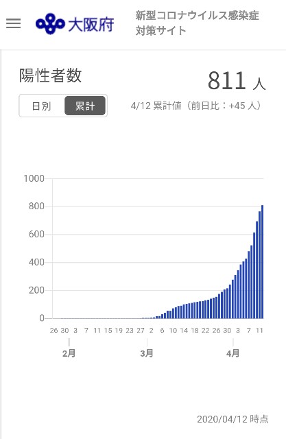 f:id:IKKAN:20200414083649j:plain f:id:IKKAN:20200414083649j:plain