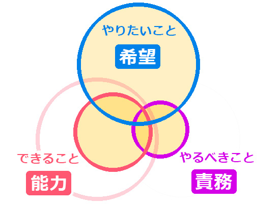 f:id:IKUSHIMA:20200328113525j:plain f:id:IKUSHIMA:20200328113525j:plain