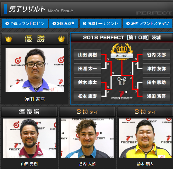 f:id:ILOVEDARTS:20180518180904p:plain f:id:ILOVEDARTS:20180518180904p:plain
