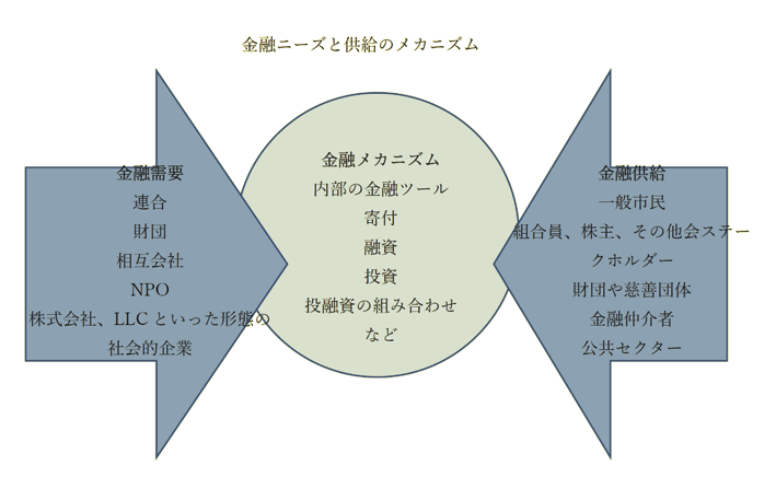 f:id:ILO_Japan_Friends:20200424120113p:plain