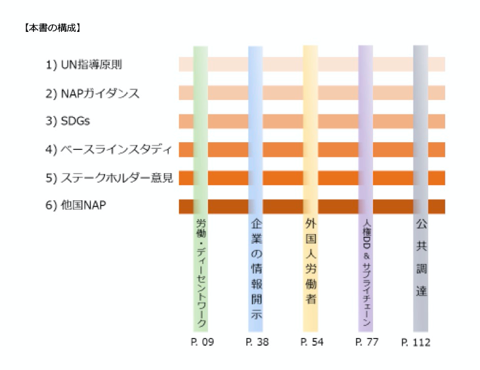 f:id:ILO_Japan_Friends:20200715125232p:plain