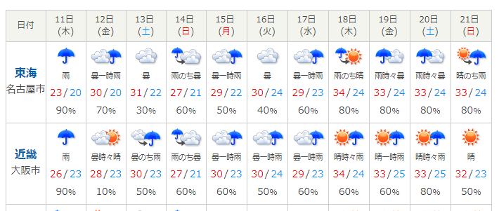 f:id:IMO-14002:20190711102551p:plain