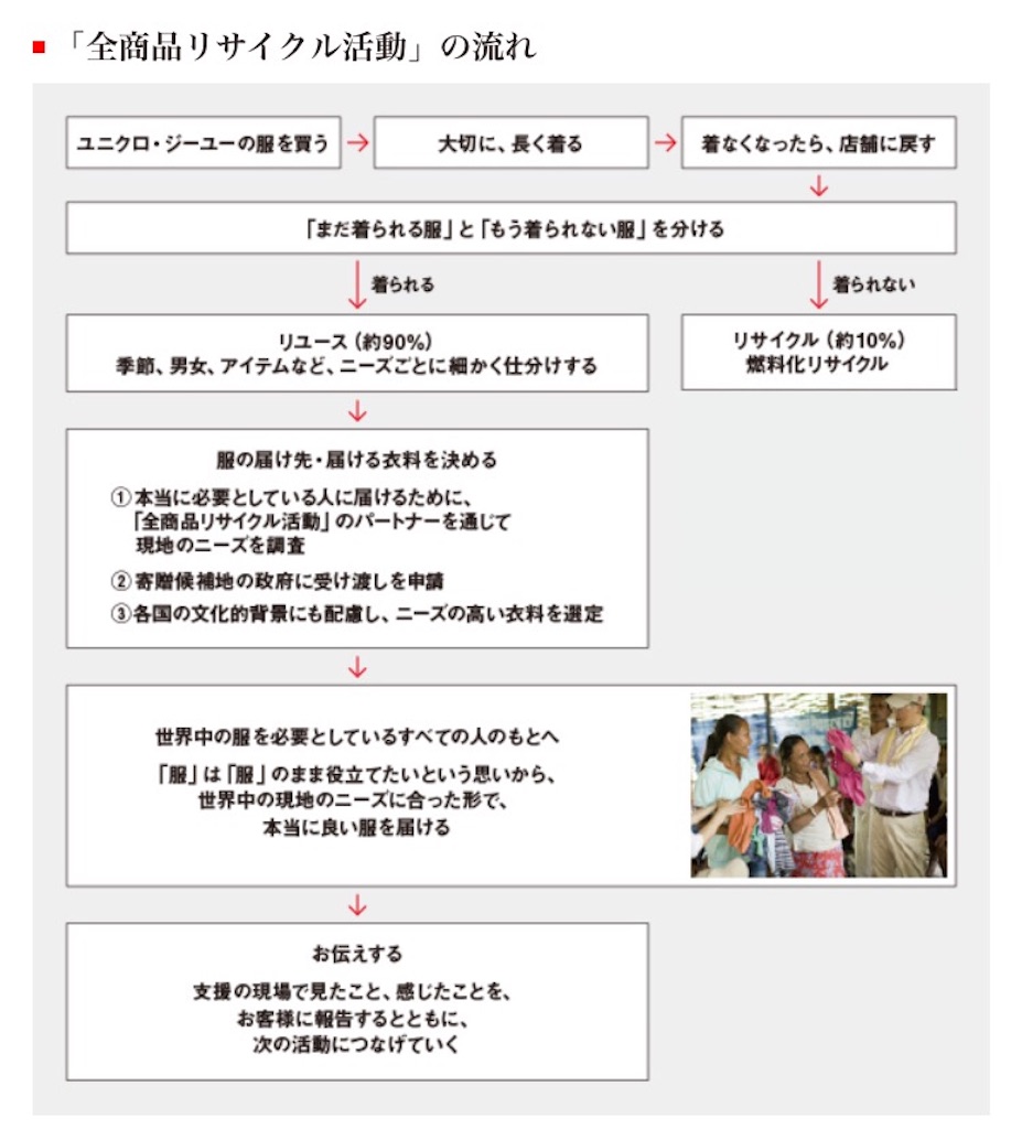 f:id:IMURUTA:20180227145647j:image f:id:IMURUTA:20180227145647j:image