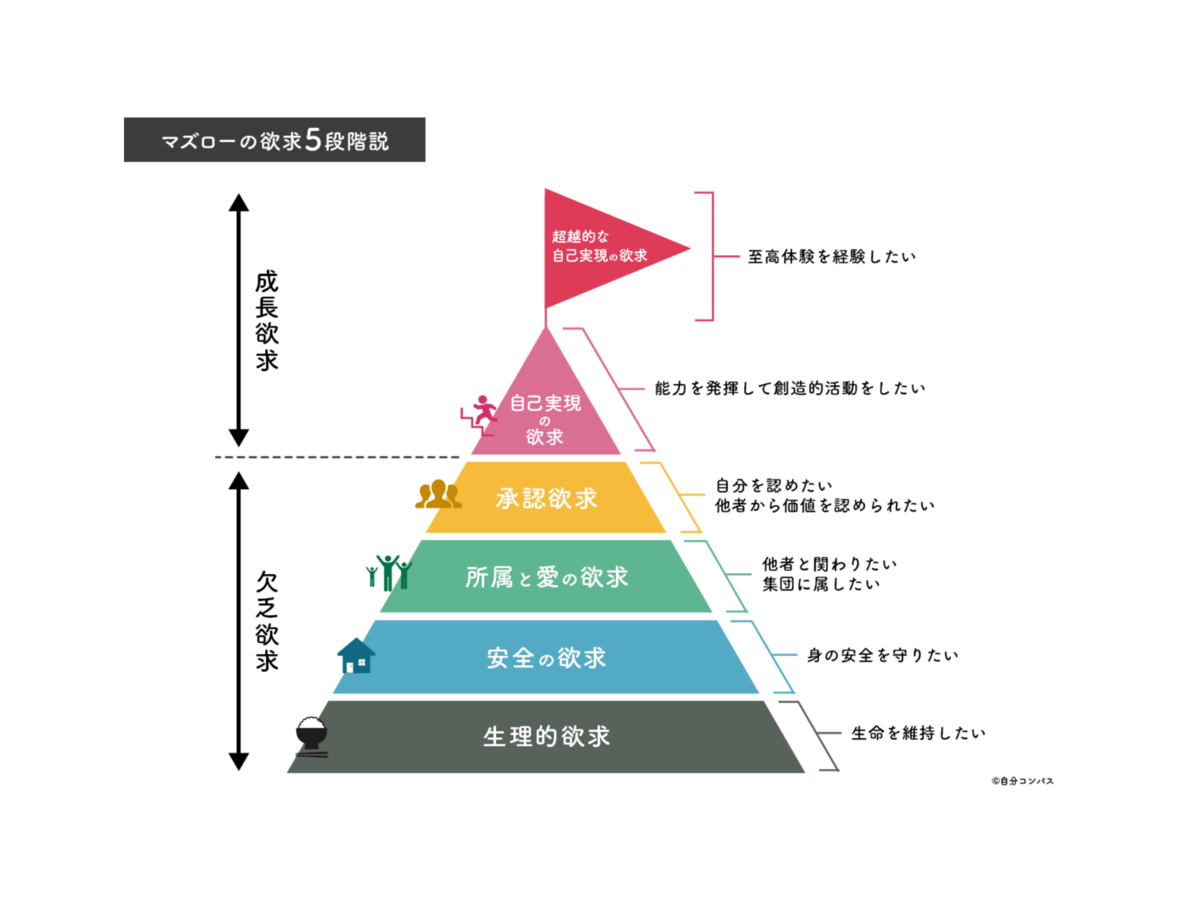 f:id:INOSHISHI:20190602070704p:plain f:id:INOSHISHI:20190602070704p:plain