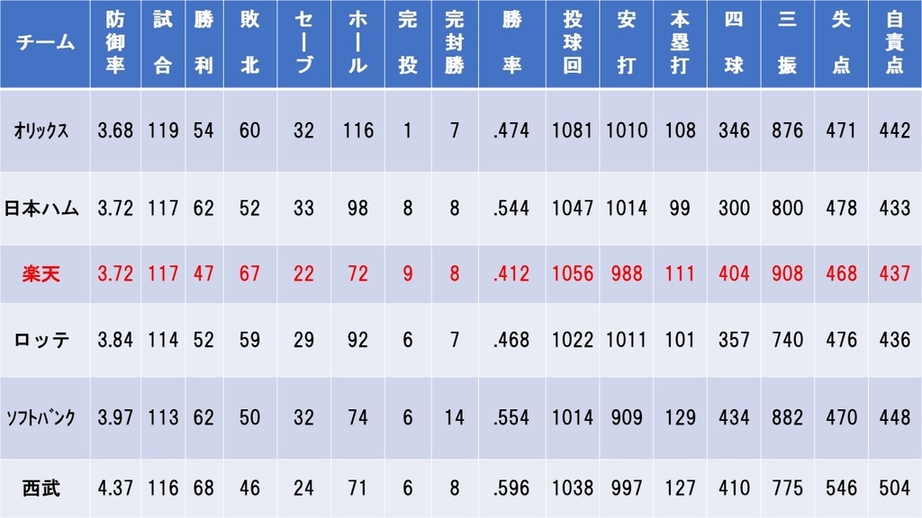 f:id:INUWASHIclub:20180902180356j:plain f:id:INUWASHIclub:20180902180356j:plain