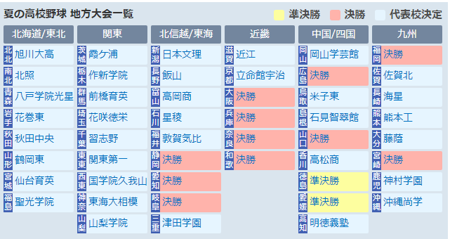 f:id:INUWASHIclub:20190729102613p:plain
