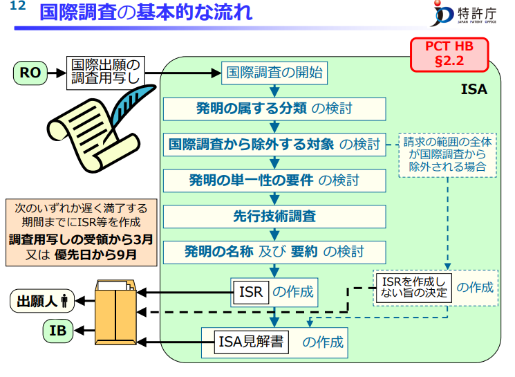 国際調査報告 PCT条約18条 - Studying Intellectual Property Law