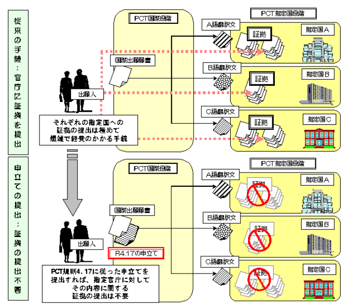 新規性喪失の例外 PCT国際段階での不利にならない開示又は新規性喪失の