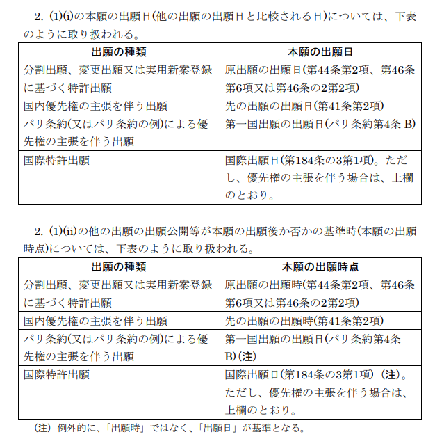 拡大先願（29条の2）と外国語書面出願、外国語特許出願の国内