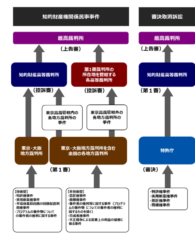 特許無効審判と審決取消訴訟（特許法178条）、取消しの判決があつた