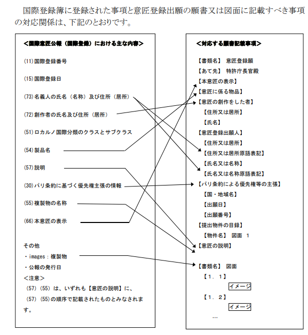 新品・未使用改正意匠法のすべて: 意匠法と関連法令の新旧対照条文