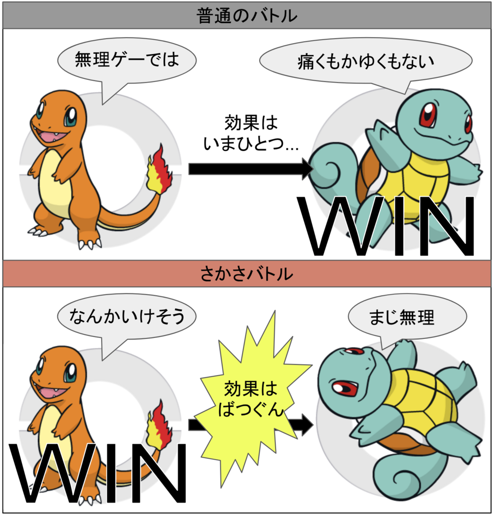 Usum オドシシ ゴチルゼル さかさダブル Iq3ぐらいの人のブログ Usum オドシシ ゴチルゼル さかさダブル Iq3ぐらいの人のブログ